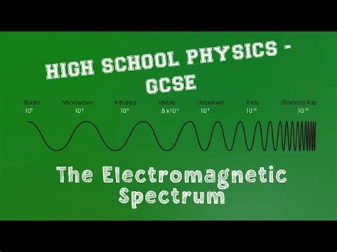 EM Spectrum Video Lecture - Physics Class 12 - NEET