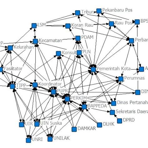 Collaboration Network 的图像结果