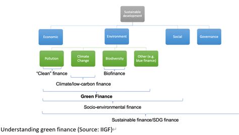 Green Finance 的图像结果