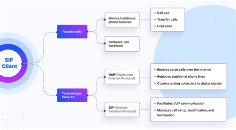 Image result for Java SIP Phone