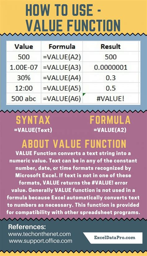 Image result for How to Use the Value Function in Excel
