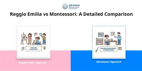 Exploring Integrated Education: Curriculum, Benefits & Challenges