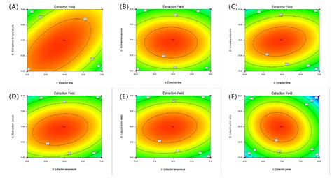 Extraction, Purification, and Structural Characterization of ...
