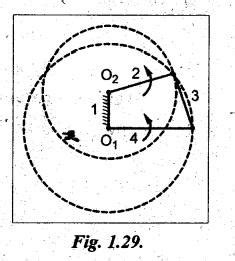 inversions of four-bar chain - Kinematics of Mechanisms - Theory of ...