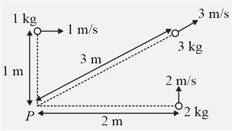 Three small balls of masses 1kg, 2kg and 3kg are moving in a plane and ...