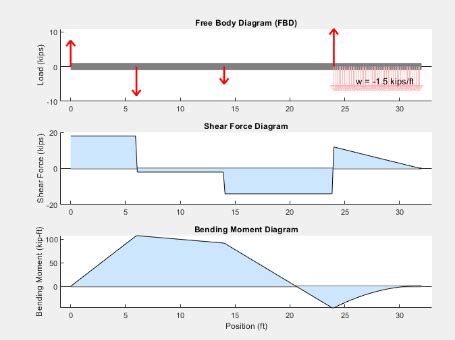 MATLAB Sample Code 的图像结果