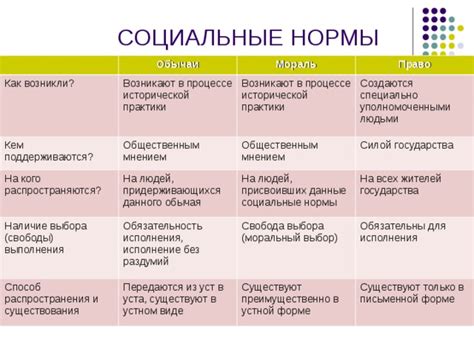 Презентация по обществознанию на тему "Социальные нормы и контроль"