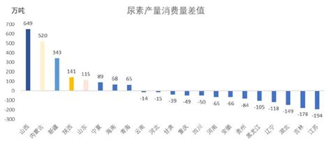 2022年中国尿素行业全景速览：尿素产量相对较为稳定，出口需求大 [图]_智研咨询