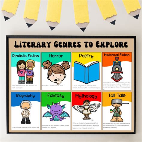 Reading Genres: Encouraging Students to Read Across the Genres ...