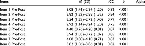 Test-Retest Reliability 的图像结果