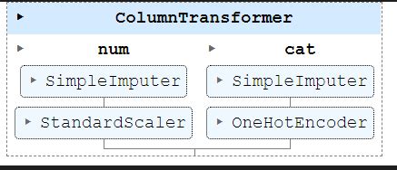 Image result for +Onehotencoder Using Sklearn