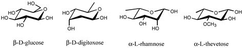 A Short Review on Cardiotonic Steroids and Their Aminoguanidine Analogues