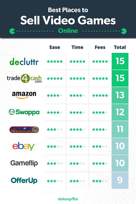 12 Best Places to Sell Video Games for Cash (2025 Edition)