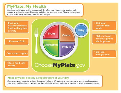 Myplate Printable | Perkins
