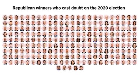 See Which 2020 Election Deniers and Skeptics Won and Lost in the ...