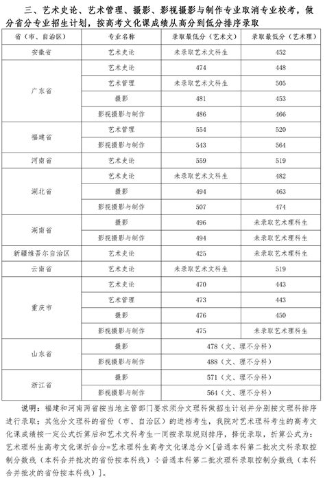 2020四川音乐学院录取分数线一览表（含2019年）_大学生必备网