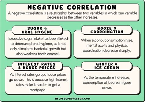 Image result for Graph Negative Correlation Project