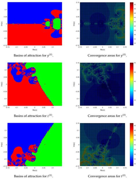 On the Q-Convergence and Dynamics of a Modified Weierstrass Method for ...