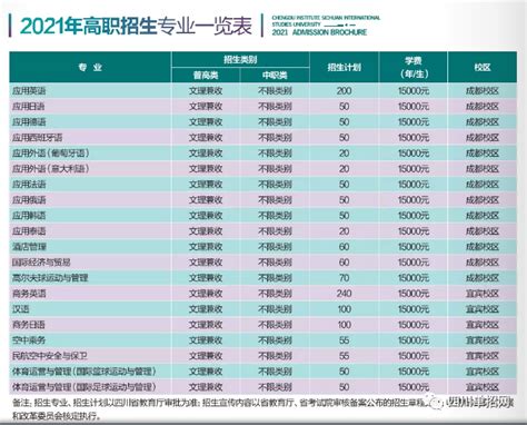 四川外国语大学成都学院学费2023年多少钱一年，各专业收费标准