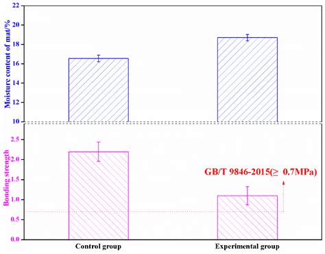 Improvements in Fire Resistance, Decay Resistance, Anti-Mold Property ...