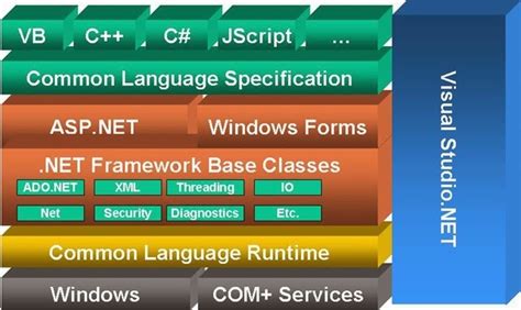 Dot Net Developer Programm 的图像结果
