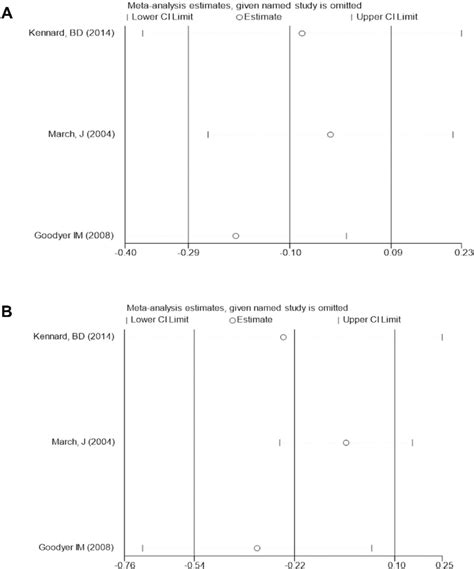 Image result for CD-R Analysis Software