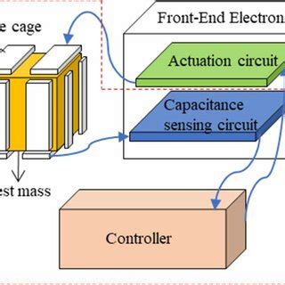 Image result for Inertial Sensor Tutorial