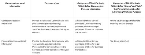 Image result for GoPro Plus