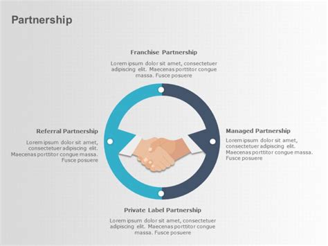 Partnership PowerPoint 的图像结果