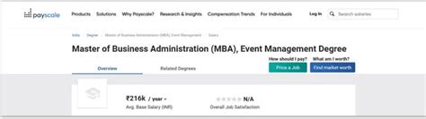 MBA Salary In India: 2023 Career Scope & Placement Packages