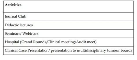 DrNB Pediatric Surgery In India: Check Out NBE Released Curriculum