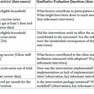 Image result for Implementation Mapping Logic Model