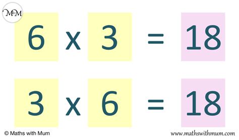 Image result for Inverse Operations Multiplication