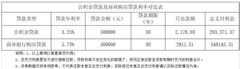 2023年宜昌个人购房补贴政策出台_腾讯新闻