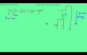Image result for As Calculus Lessons
