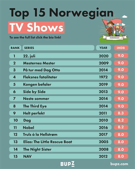 Comprehensive Step-by-Step Digital Marketing Guides & Resources | BUPZ ...