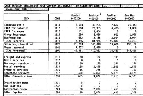 Sample Line Item Budget Sheet