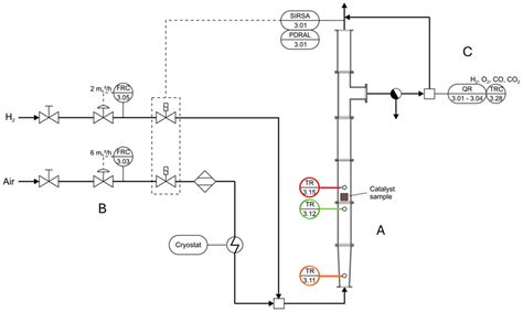 Fundamental Study of the Operational Characteristics of Recombination ...