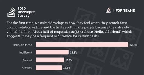newell visual studio code question stack overflow
