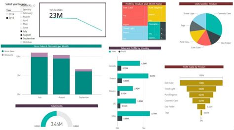 How to Design a Dashboard in Access 的图像结果