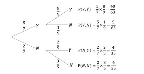Image result for 6 Statistics & Probability IGCSE Edexcel Math a Tutorial
