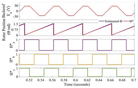 Quadrature-Phase-Locked-Loop-Based Back-Electromotive Force Observer ...