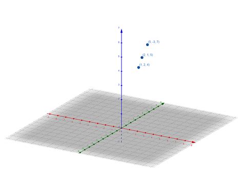 Image result for Application of Multivariable Functions in Real Life