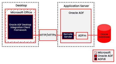 Image result for Oracle Integration ADF Desktop