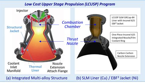 Rocket Engine 的图像结果