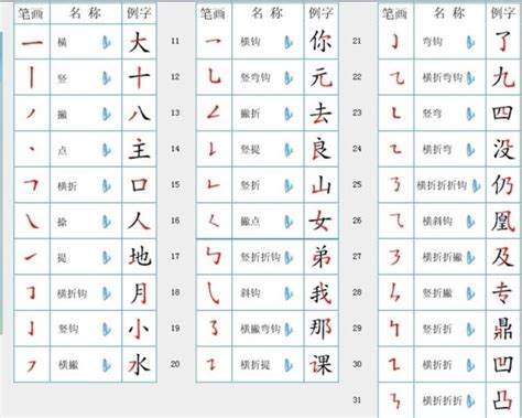 学习资料 - 轻轻松松学汉语