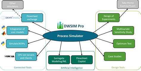 Image result for DWSIM Tutorial