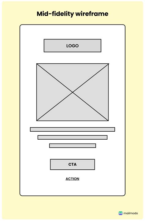 Image result for Email Wireframe F Pattern