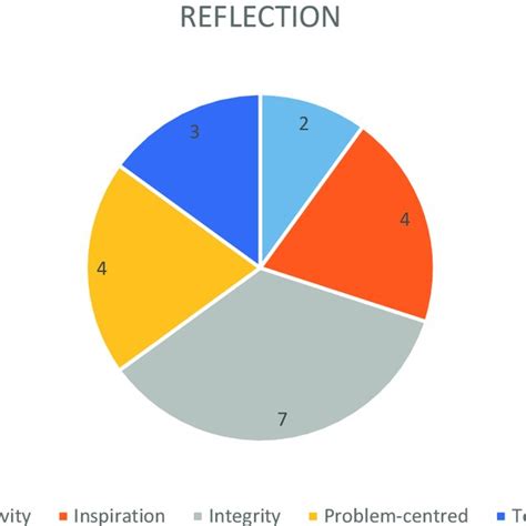 Reflection Transformation 的图像结果