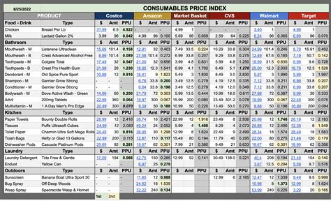 Comparison Template Excel - prntbl.concejomunicipaldechinu.gov.co